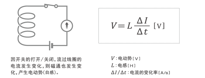 电子元器件基础：电感