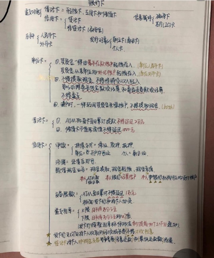 初级会计笔记＋思维导图＋大局观！学霸小姐姐辛苦整理，愿共享
