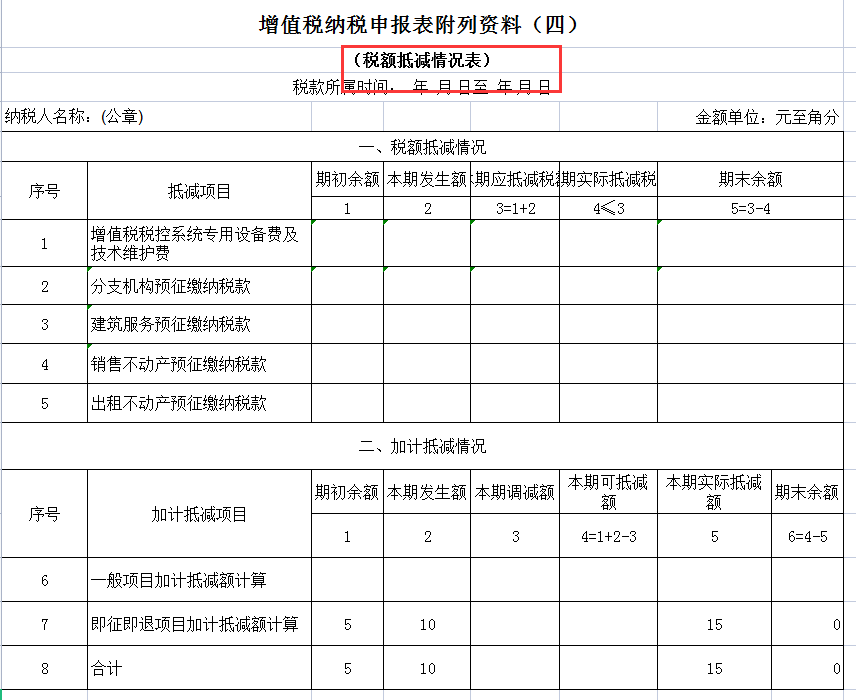 不会纳税申报怎么办？会计小白如何上手申报？全套模板及流程奉上