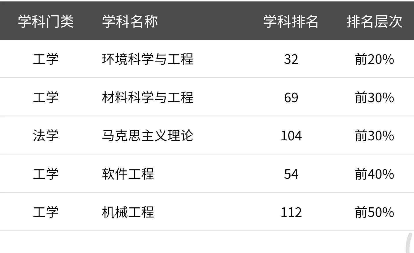 高考大学数据解读：南昌航空大学附21年录取分数线