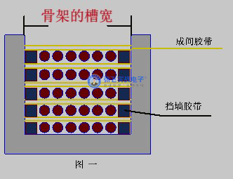 变压器的制作