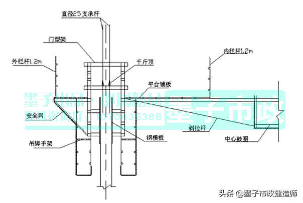 1K412012模板、支架的设计、制作与拆除·2020年一级市政建造师