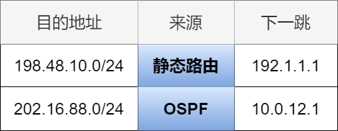 71张图详解IP 地址、IP 路由、分片和重组、三层转发、ARP、ICMP