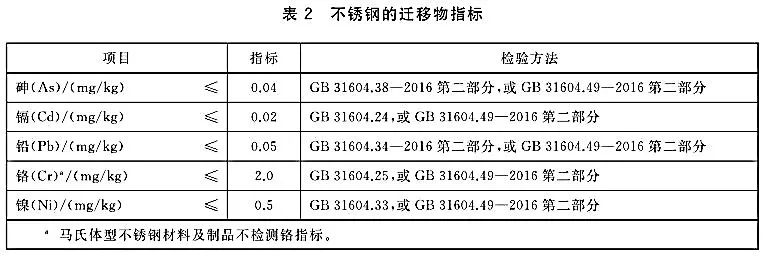 食品级不锈钢（食品级不锈钢是304钢吗）-第2张图片-科灵网