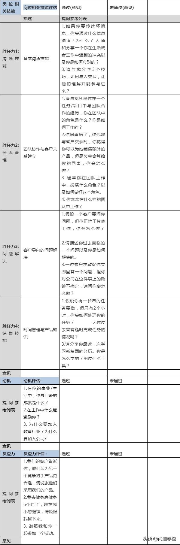 企业人才招聘管理怎么做？一个完整的面试流程解析，全程干货