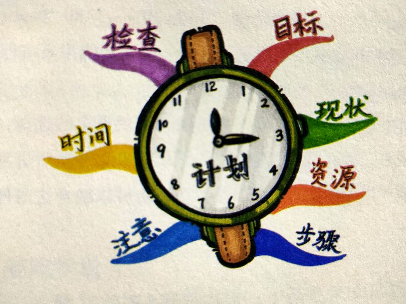 怎么画思维导图(怎么画思维导图三年级) - 泉兴百科