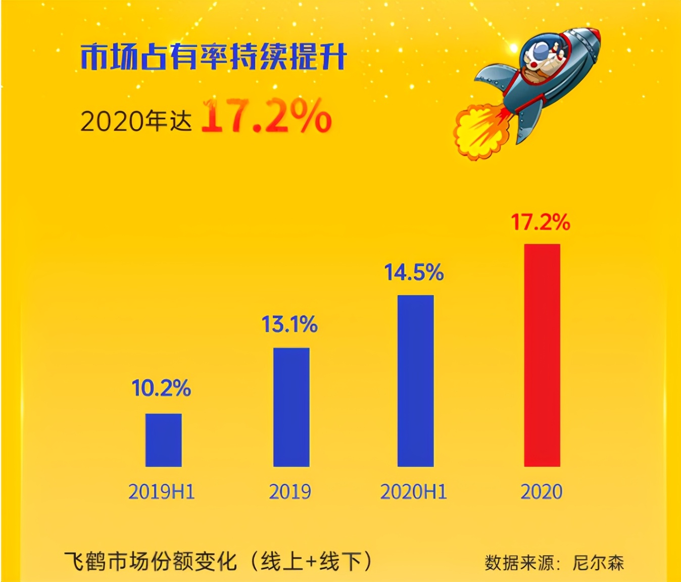 關于飛鶴，你不知道的渠道管控力