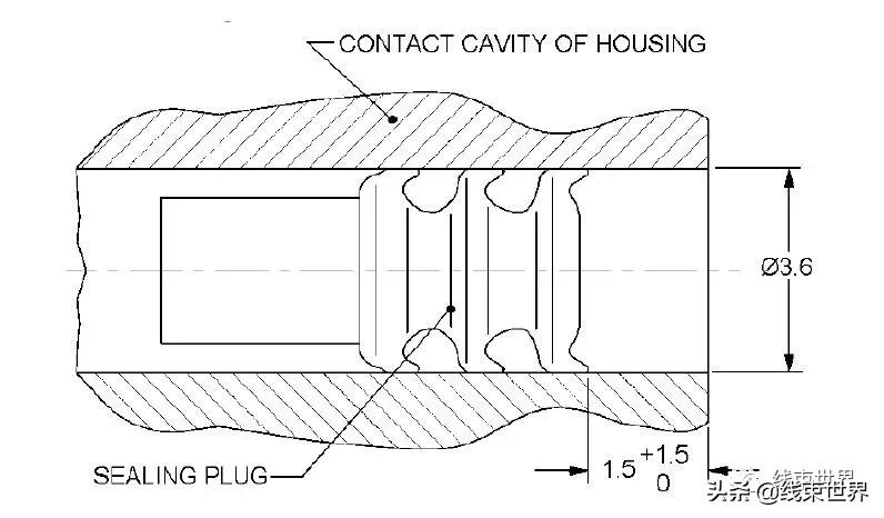 线束世界 | 如何设计单线密封塞？