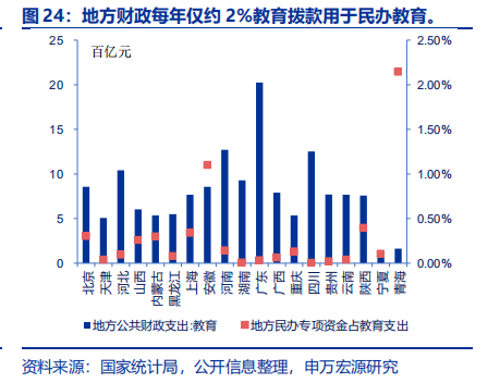 在希望的田野上：希望教育行业环境分析