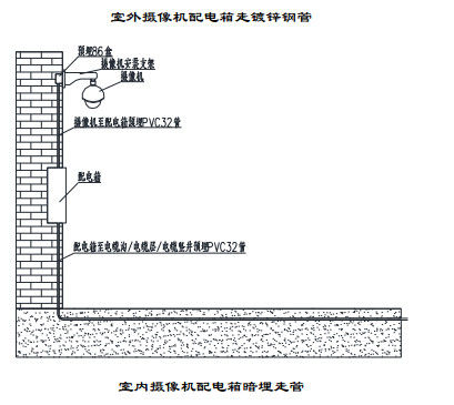 不知道的视频监控施工标准与规范