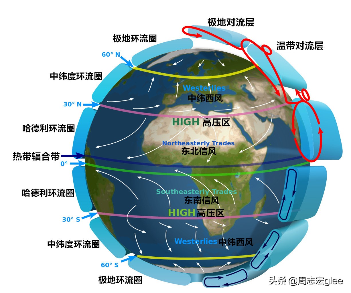 风是怎样产生的?