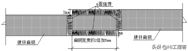 大剧院群众艺术馆建筑电气施工方案—分项工程施工方法及施工方案