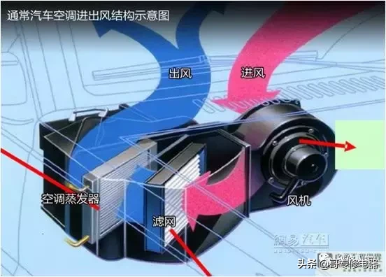 汽车空调系统原理与维修培训