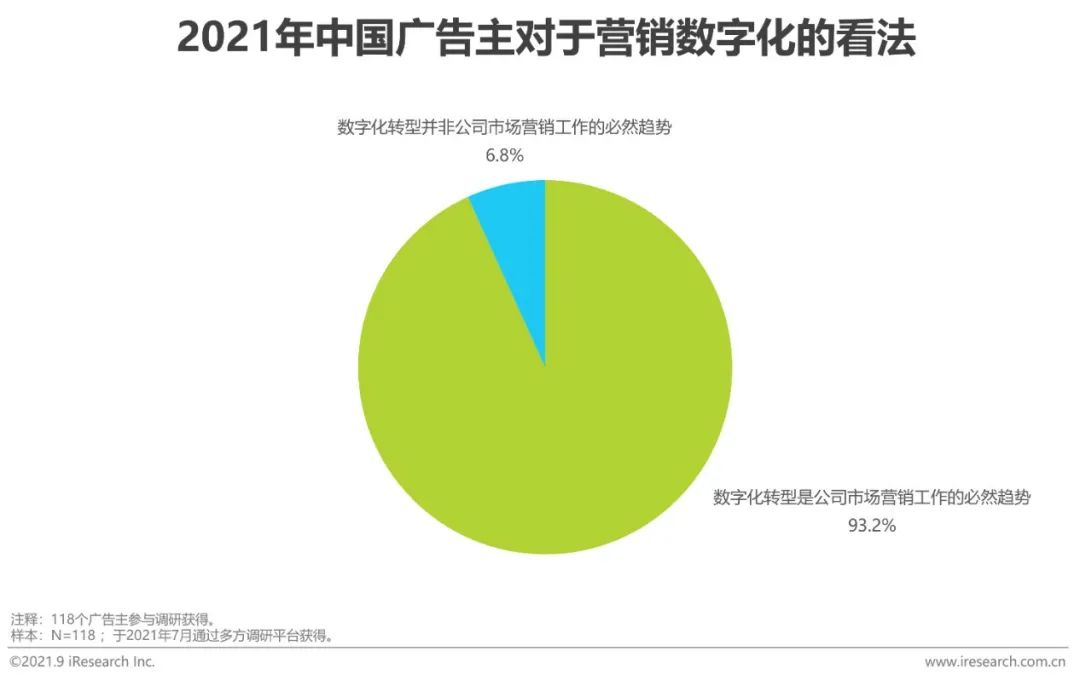 2021年中国网络广告年度洞察报告—产业篇