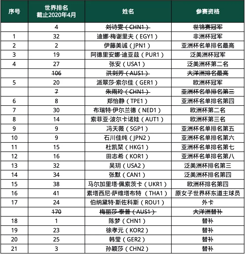 1997年第几届世界杯(25年，10人封后——女子世界杯上的夺冠故事)