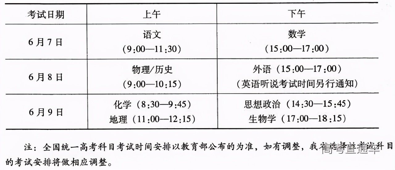 2021广东新高考12个变化解读：取消高优线！新增一条分数线