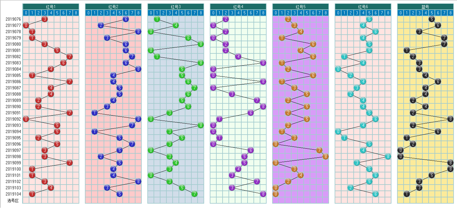 福彩双色球2019105期开奖走势图-两个部分已经合并了