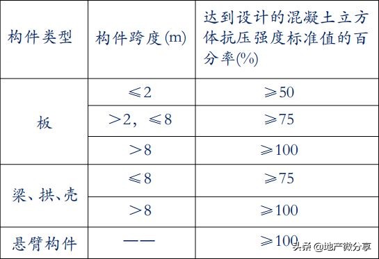 来施工现场看看铝模板的安装与拆除