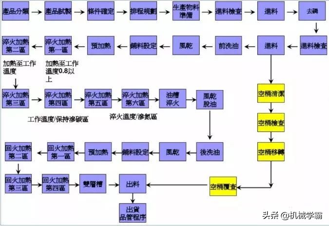 螺丝知识图谱大全！从基本构造到制造