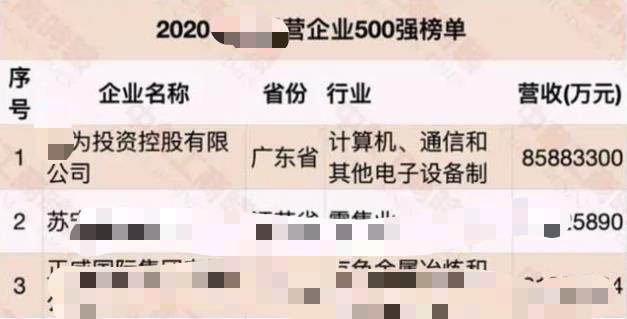 千亿富二代姚安娜和众名媛同框，她站在最中间，富豪朋友圈曝光