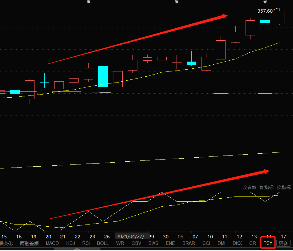 心理线指标——PSY指标详解