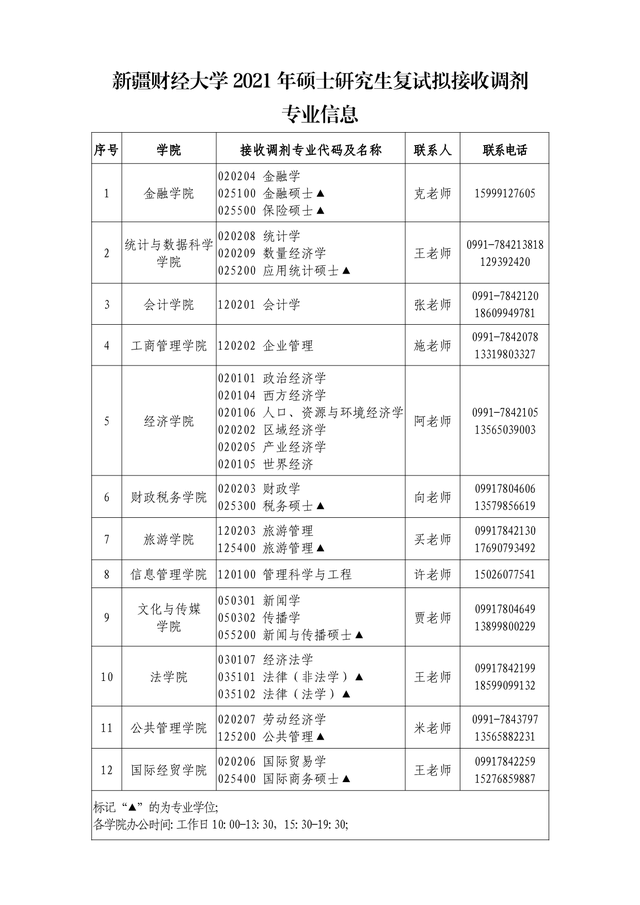 新疆财经大学2021硕士生首批一志愿+调剂复试成绩及录取名单