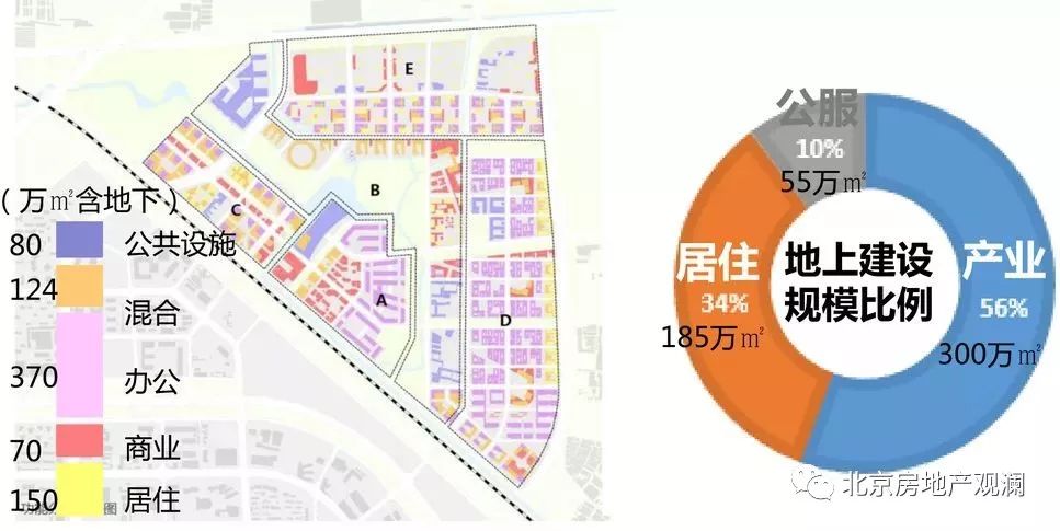 望京科技创业园政策(中关村朝阳园北区规划)