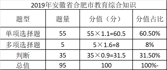 2017合肥幼儿园招聘（安徽教师考编）