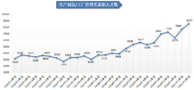 人才在线招聘网（2021年第二季度广西人才网人才供求分析报告出炉）