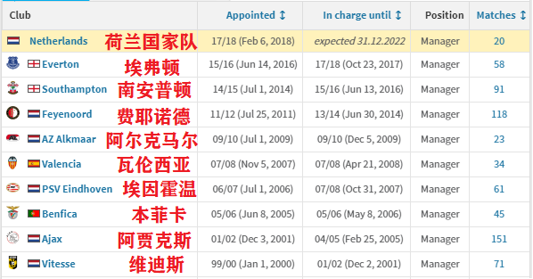 科曼是现阶段最适合巴萨的教练(强硬的科曼真适合巴萨？4大短板无解，梅西更想要哈维)