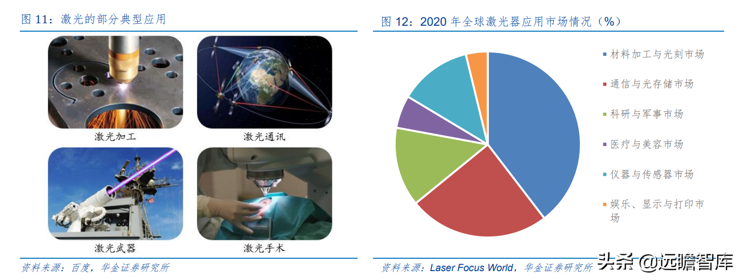 上海市小巨人企业，布局激光切割系统，柏楚电子拥有2大核心优势