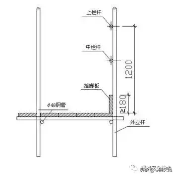 脚手架工程搭设标准全面图解，太实用了