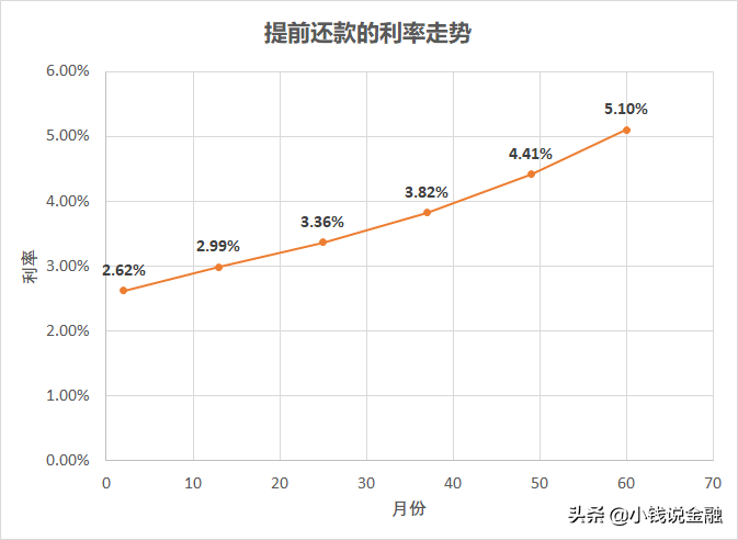 等本等息和等额本息的区别（详解二者的区别）