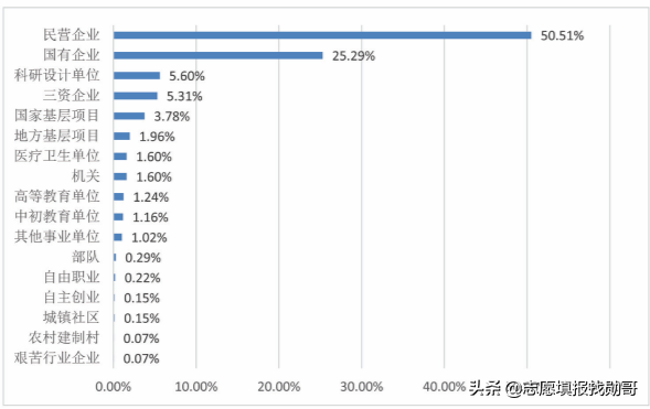 赫赫有名的四大工学院，一所牛气，另一所凉凉！网友：你掉队了