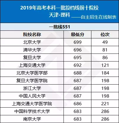 全国各省高考难度排行榜出炉！高三生必看