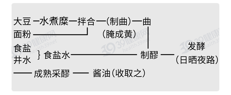 醬油,醬油瓶屬于什么垃圾