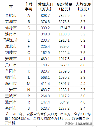 皖d是哪里的车牌号（皖f是哪里的车牌号）-第4张图片-巴山号