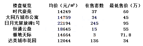 家长排队挤着进的学校，对口的学区房你知道吗？最便宜19万