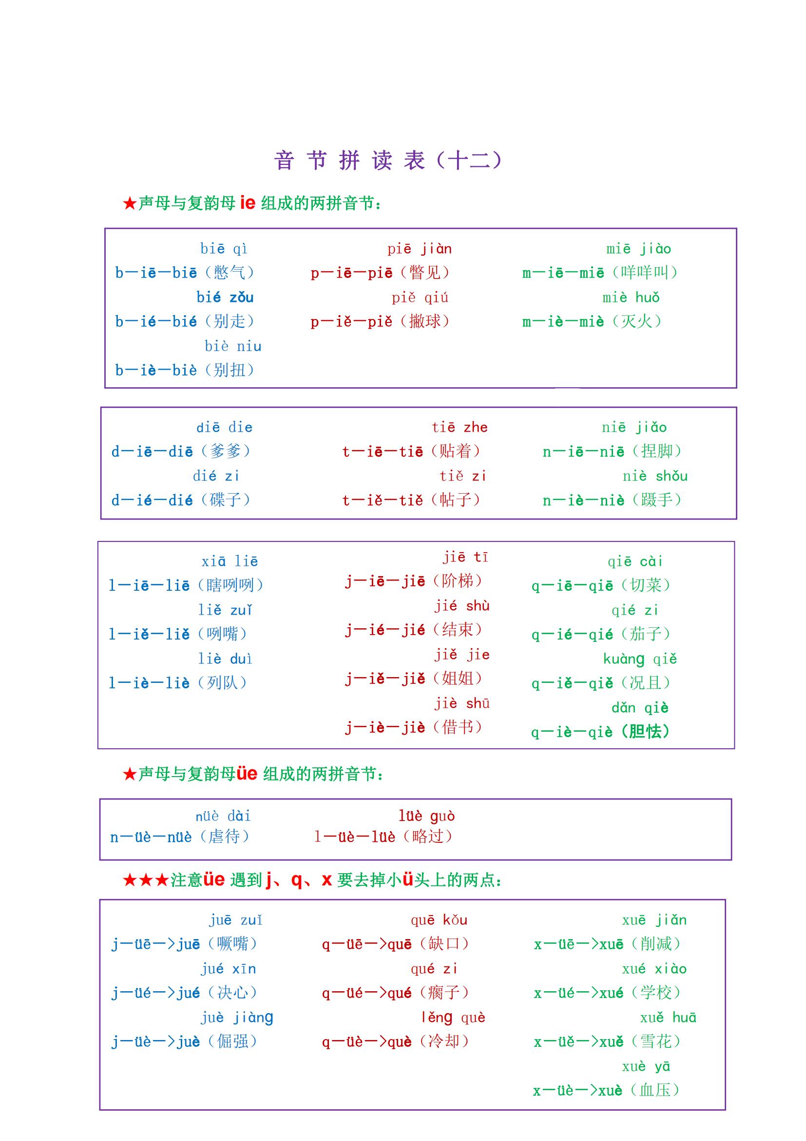 一年级最全拼音拼读大全，9月上一年级的快来测试，不会要学习了