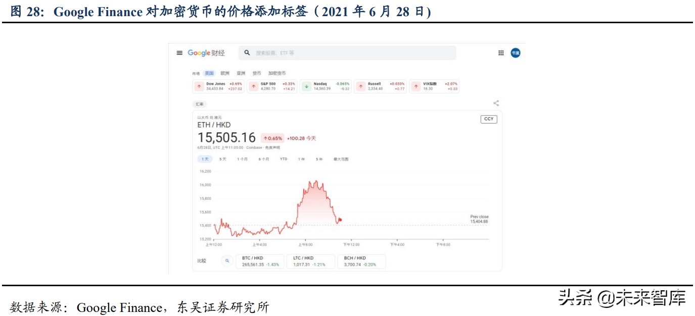 区块链之以太坊专题研究：全球最大的可编程分布式超级计算机网络