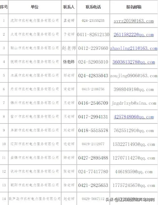 葫芦岛建昌招聘网（9月17日）