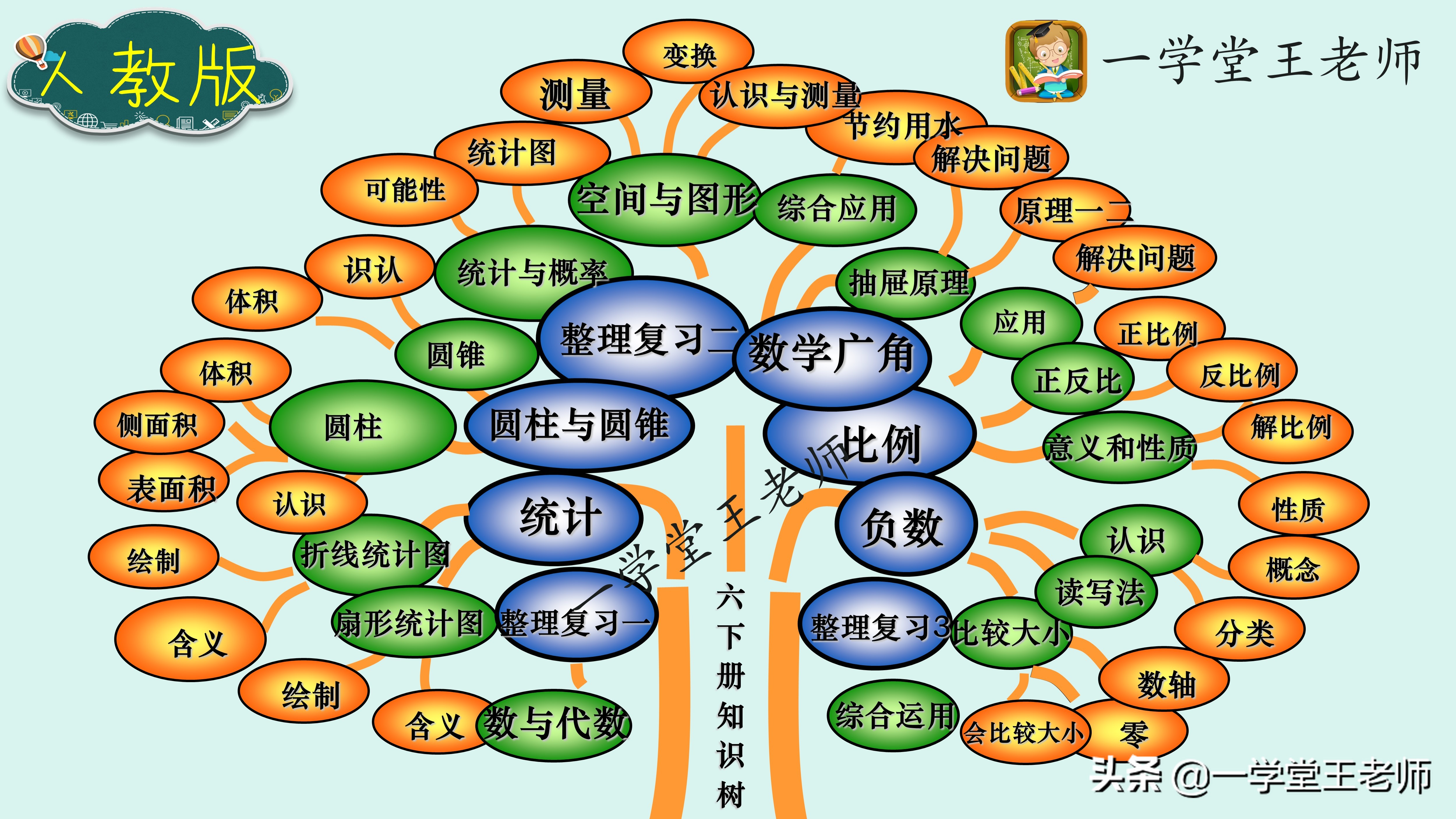 六年级正反比例公式 六年级正反比例公式全部 今日头条娱乐新闻网