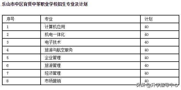 乐山市市中区育贤中等职业学校2020招生简章