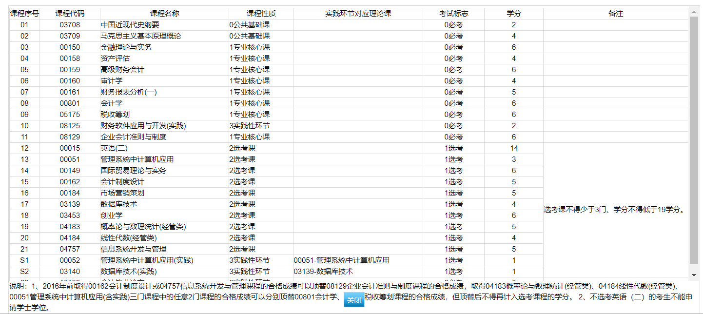 自考专业不知道怎么选？看完这一篇就够了