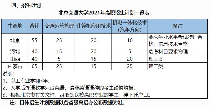 这些专科在河北比本科分数线还高，难怪吃香