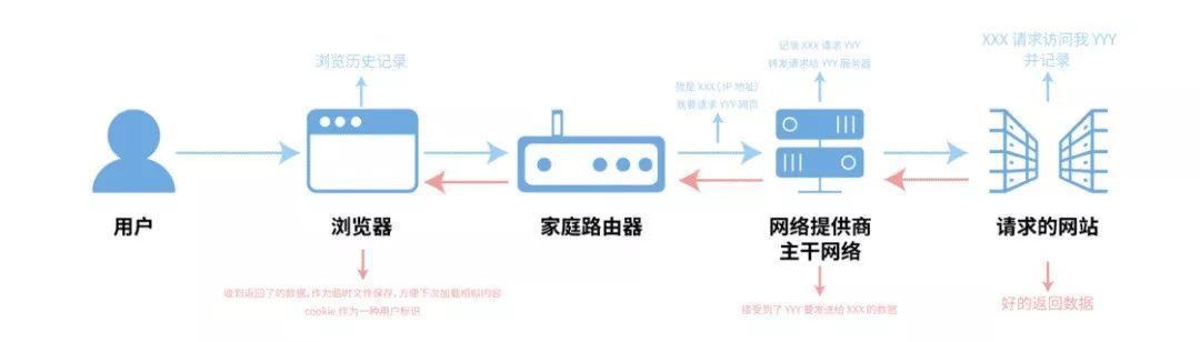 无痕浏览是什么意思（揭秘，无痕浏览是否真的无痕）