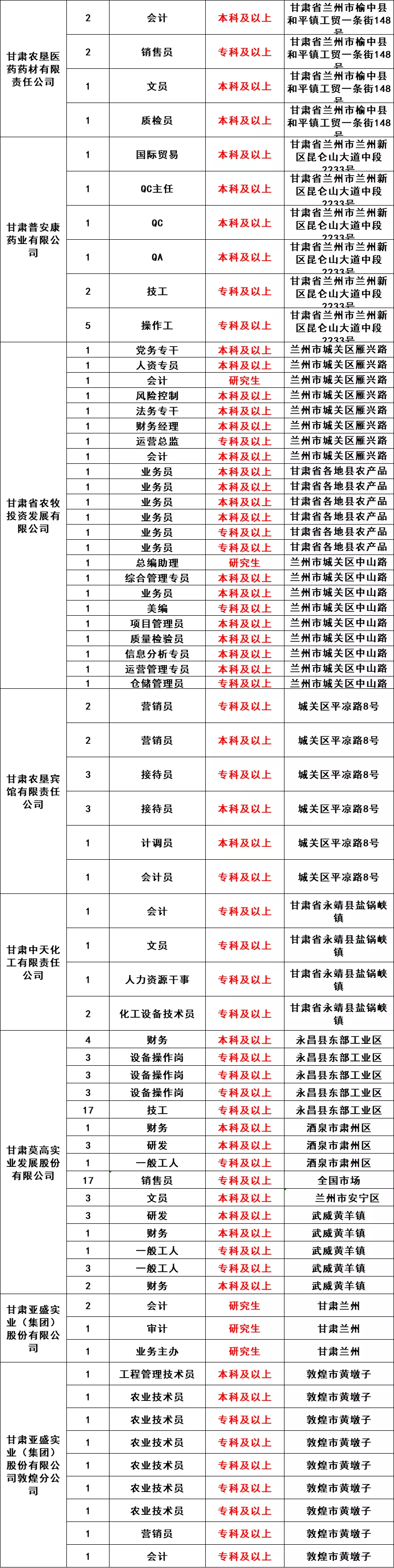 甘肃最新招聘6880余人，都是好单位！正式编制，这次不用笔试直接面试！不限户籍，专科学历即可！