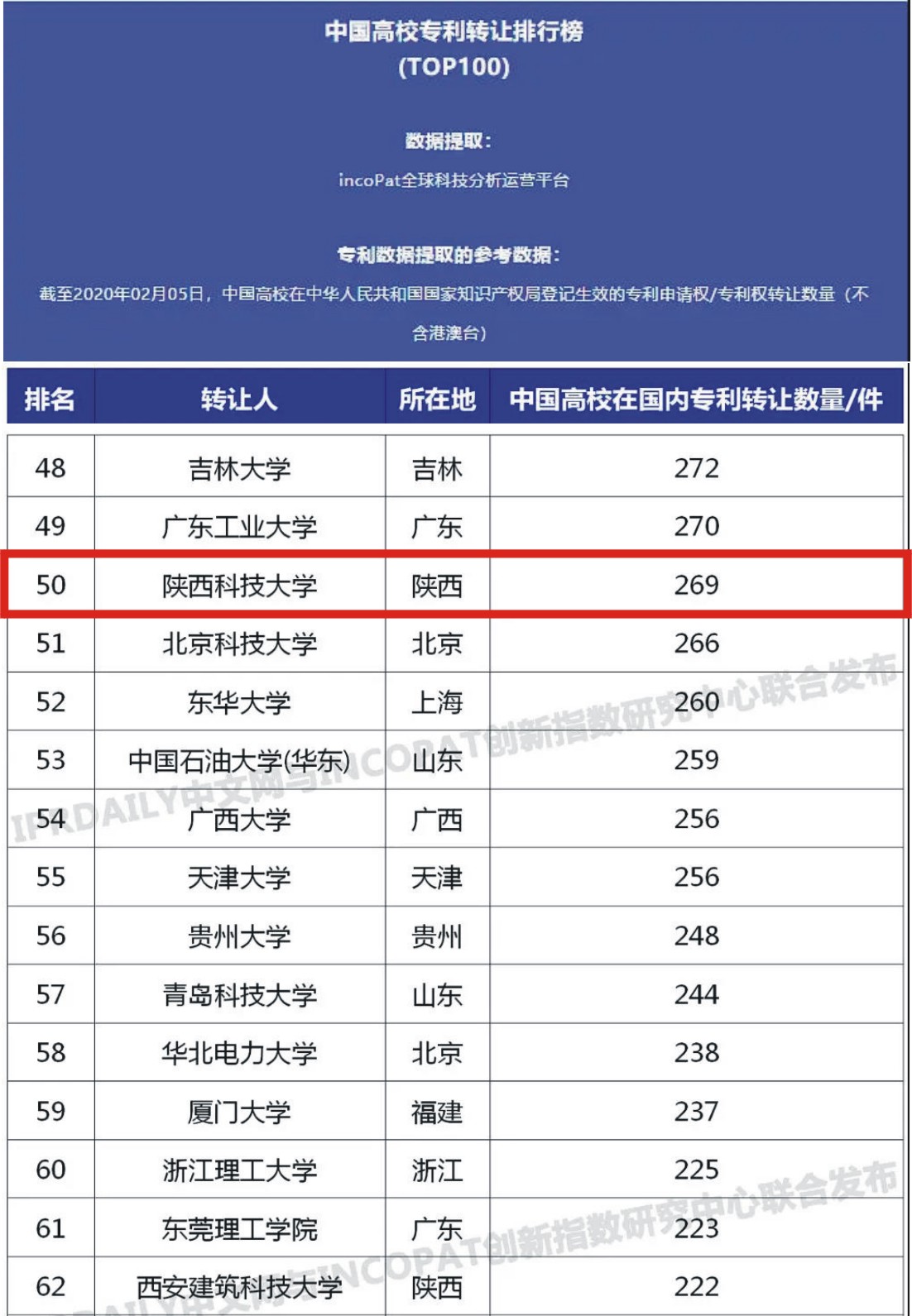 陕西科技大学排名（又一重量级中国高校排名公布）