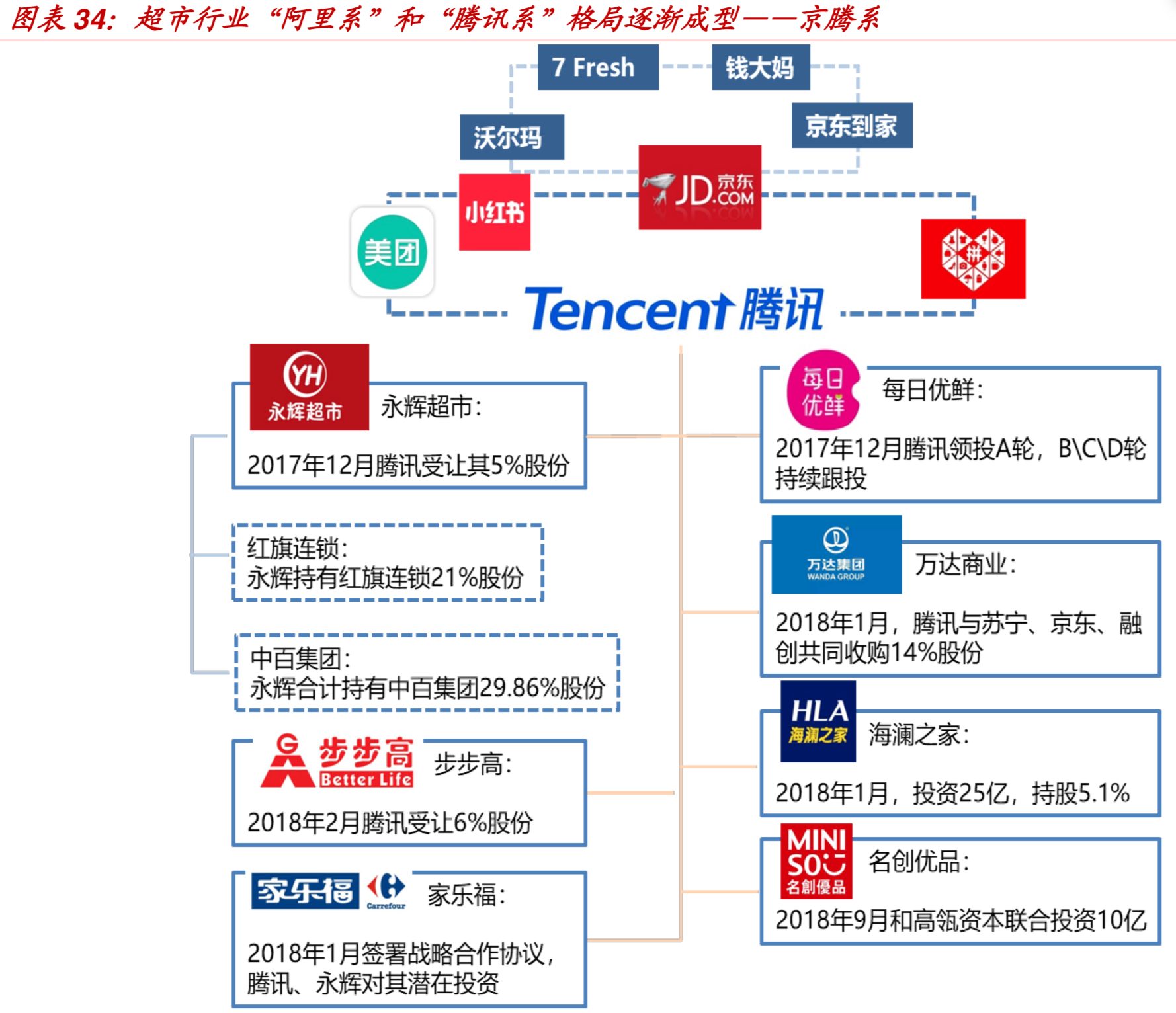 中国零售巨头-高鑫零售（欧尚&大润发）深度研究