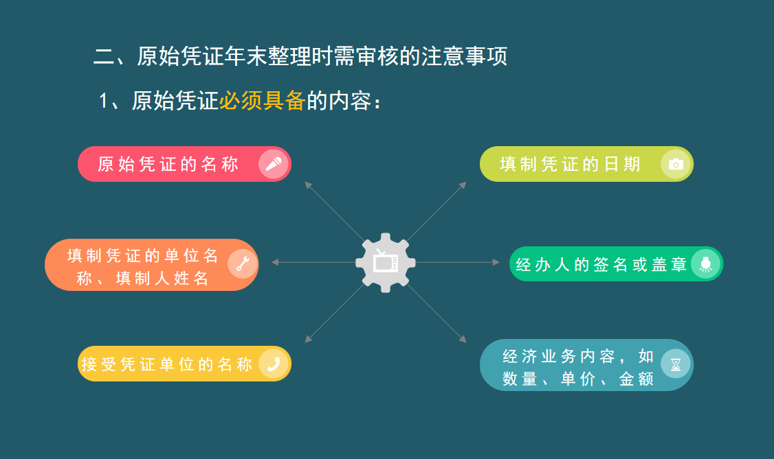 刘会计熬夜2天整理的54页年底凭证整理归档、审核及注意事项